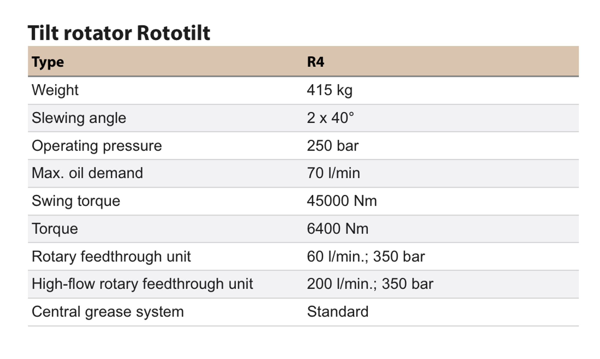 Tilt-Rotator-Rototilt