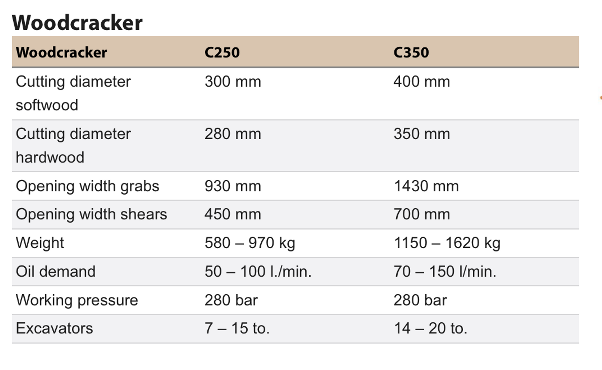 Woodcracker